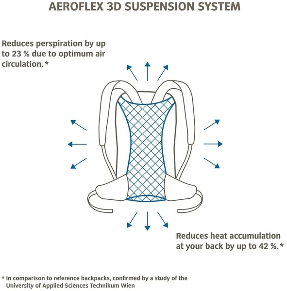 Vaude Brenta Rugzak - 36 + 6 Liter - Zwart - Afbeelding 6
