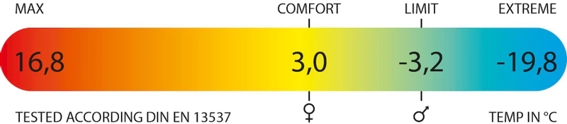 Polydaun Steltloper XL Slaapzak - Antraciet - Afbeelding 4